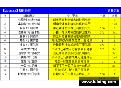 永盈彩票曼城主场优势击败阿森纳，领跑积分榜无悬念 - 副本