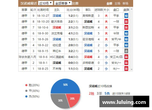 永盈彩票雷根斯堡客场大胜汉诺威，积分榜上攀升 - 副本